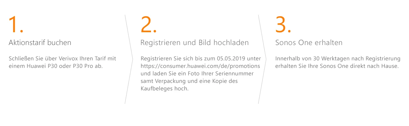 In drei Schritten zur Sonos One In drei Schritten zur Sonos One